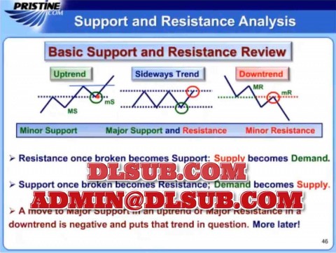 Product image of Pristine - Trading the Pristine Method online trading course
